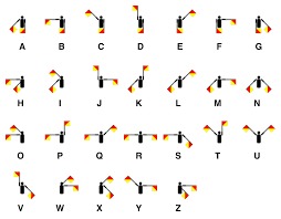 It is a mechanism that can be used to provide synchronization of tasks. Warna Bendera Semaphore Info Gtk