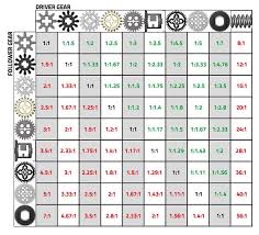 Print Friendly Gear Ratios Table Lego Gears Lego Lego