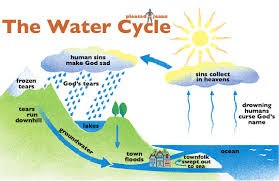 the water cycle chart