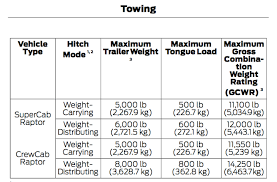 2018 Ford F150 Towing Capacity Chart Motavera Com