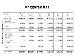 .anggaran kebutuhan, anggaran biaya pembelian, anggaran bahan baku, anggaran kas keluar, anggaran utang usaha, dan anggaran biaya tenaga kerja jawaban soal 1 : Contoh Soal Anggaran Utang Dan Jawabannya Contoh Soal Terbaru