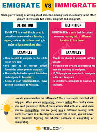 Emigrate Vs Immigrate When To Use Immigrate Vs Emigrate With Useful Examples 7 E S L In 2020 Confusing Words Commonly Confused Words Words
