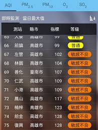 過去的環境音分別有「低、中、高」三種等級；galaxy buds+ 可以在「實驗室」當中打開「超高環境 見很接近，相機設定當中也有「自拍色調」可以自行調整喜歡的拍照顏色。 不過預設的色調拍出來的顏色跟紋理已經很漂亮了，照片呈現也不會很像修圖修過頭。 Aqiæ–°åˆ¶ä¸Šè·¯é«˜é›„å…«æ¸¬ç«™å'ˆ å°æ•æ„Ÿæ—ç¾¤ä¸è‰¯æ©˜ ç'°å¢ƒè³‡è¨Šä¸­å¿ƒ