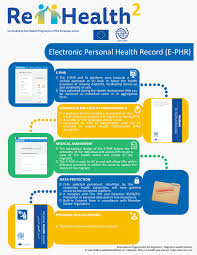 Verbessern sie die transparenz ihrer leistungen mit unserer electronic health record (ehr). E Phr Re Health