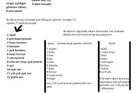 Sac Boyasi Numaralari Anlamlari