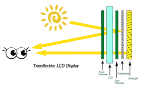 What is Transflective LCD Displays? | Hongguang Display