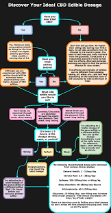 Cbd Gummies Dosage Chart