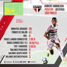 Es el fin de una sequía de. Teradeportes A Twitter Adios Al Titulo El Sao Paulo Empato 1 1 Con El Palmeiras Y Ya No Le Es Posible Conseguir El Titulo Del La Liga Brasilena Robert Arboleda De Buen Partido
