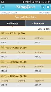 Khaleej times gold forex rates camupaywebfc2com. Forex Rates Khaleej Times Trading