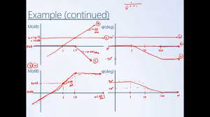 System Dynamics And Control: Module 20 - How To Sketch Bode Diagrams -  Youtube
