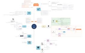 Its goal is to support and grow the cardano ecosystem. Cardano Xmind Mind Mapping Software