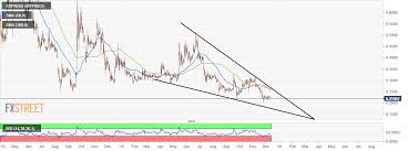 ripple technical analysis xrp usd falling wedge flashes