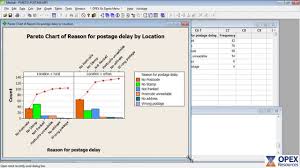 pareto analysis