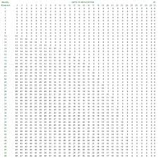 Printable Multiplication Chart To 30 Bedowntowndaytona Com