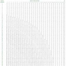 Printable Multiplication Chart To 30 Bedowntowndaytona Com