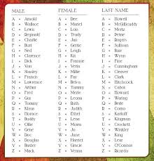 See more ideas about cosplay, cosplay diy, cosplay tutorial. Cosplay Instagram Name Generator