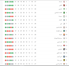 آخر أخبار، إشاعات، جدول، مباريات، نتائج مباشرة، نتائج، وأخبار انتقالات الدوري المصري الممتاز ، برعاية جول. Ø¬Ø¯ÙˆÙ„ ØªØ±ØªÙŠØ¨ Ø§Ù„Ø¯ÙˆØ±ÙŠ Ø§Ù„Ù…ØµØ±ÙŠ Ø¨Ø¹Ø¯ Ù…Ø¨Ø§Ø±Ø§Ø© Ø§Ù„ÙŠÙˆÙ… Ø§Ù„Ø¬Ù…Ø¹Ø© 16 7 2021 Ø£Ø±Ø§Ùƒ Ø±ÙŠØ§Ø¶Ø©