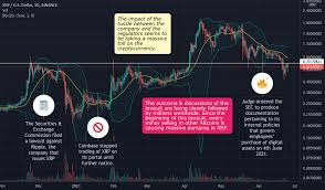 Depends on your personal threshold for good when it comes to investments. Yfaajacbjqxsam