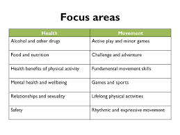 Try out some more activities around meditation and mindfulness from our selection of wellbeing activities. Quality Assessment In Health And Physical Education Ppt Download