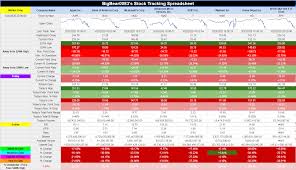 What would you be trading/investing today and why? Bigbear0083 S Real Time Stock Tracking Google Spreadsheet Now Editable Stockmarket