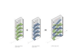 We did not find results for: Interlocking Stair Thoughtcraft Architects Architecture And Design In Boston Massachusetts And Chapel Hill North Carolina