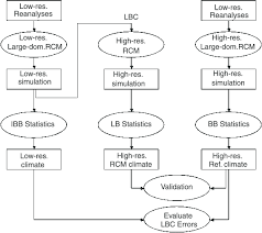 Flow Chart Of An Imperfect Big Brother Experiment