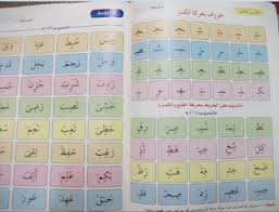 أسهل طريقة لتعليم إبنك القراءة والكتابة تجربتى مع أبنى بالتفصيل والصور Arabic Kids Learning Arabic Islam For Kids