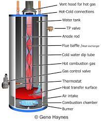 How To Troubleshoot Gas Water Heater Gas Water Heater Water Heater Repair Hot Water Heater