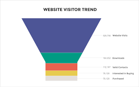 16 Cool Types Of Charts Now Available In Visme New Feature