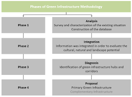 We did not find results for: Sustainability Free Full Text Using Different Levels Of Information In Planning Green Infrastructure In Luanda Angola Html