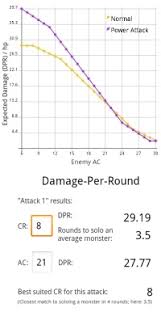 Damage calculator for epic seven for every hero in the game. D20 Attack Calculator