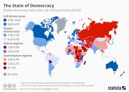 chart the state of democracy around the world statista