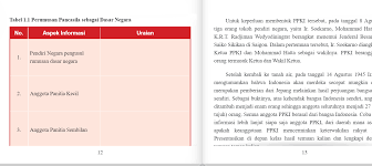 Zakat yang wajib dikeluarkan bagi setiap. Kunci Jawaban Ppkn Kelas 7 Perumusan Pancasila Sebagai Dasar Negara Halaman 12 Bab 1 Ringtimes Bali