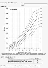 infant girl growth chart main image baby weight birth