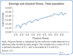 We have 4 607 acronym and internet chat slang meanings for you. Iza World Of Labor Sports Exercise And Labor Market Outcomes
