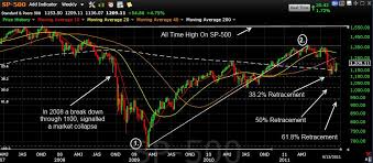 We did not find results for: Fibonacci Retracement Indicator Made Simple Lesson