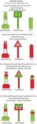 Sailing Terms Article On Nauticed Org Sailing Terms Sailing Boat Navigation