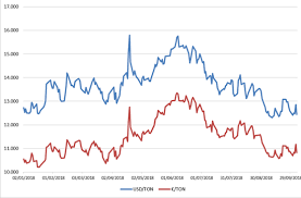 stainless steel price trend mori2a