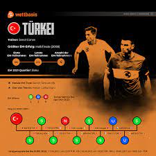 Fortunas karaman trifft erneut für die türkei. Em 2021 Turkei Spiele Gruppe Kader Chancen Wettquoten