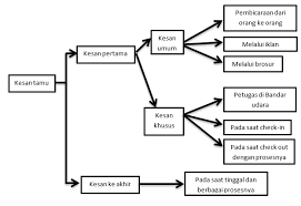 Selain dr memudahkan juga dapat. Https Repository Bsi Ac Id Index Php Unduh Item 241305 Modul Pengantar Akomodasi Dan Restoran Pdf