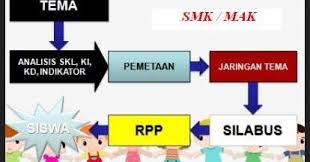 Fungsi aplikasi  mengumpulkan data xii smk, keterampilan : Silabus Otomatisasi Tata Kelola Keuangan Kelas Xii Cara Golden