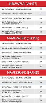 Perbandingan harga vcool dan llumar / harga. Llumar