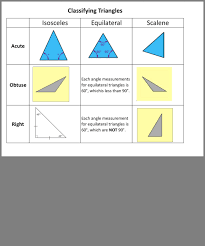 Pin By Kristen Vecchio On Grade 5 Geometry Classifying Triangles Measuring Angles Bar Chart