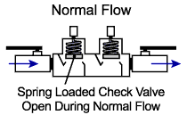 Amazon's choice for 2 inch check valve. Double Check Valve Wikipedia