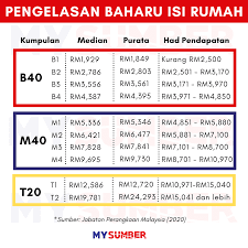 Check spelling or type a new query. Mysumber Terkini Had Pendapatan Garis Kemiskinan Facebook