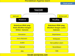 Qada' dan qadar atau takdir dibagi dua, yaitu takdir muallaq dan takdir mubram. Qodho Dan Qodar Pengertian Dalil Jenis Kisah Hikmah Ppt Download