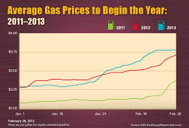 Thanksgiving Gas Prices Archives Aaa Newsroom