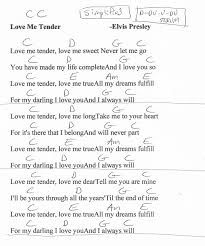 Birds And The Bees Lyrics Idk Love Me Tender Easy Guitar Chord Chart In C Major Guitar Chords And Lyrics Guitar Chord Chart Guitar Chords