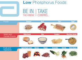 These meals are a subset of our diabetic friendly meals that also contain limited amounts of sodium, potassium, phosphorus, and protein. Diabetes And Dialysis