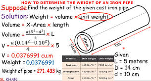 pipe weight calculation formula learn how to calculate